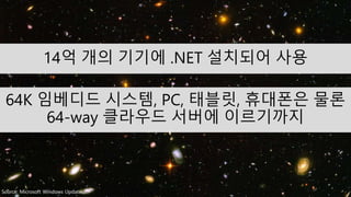 14억 개의 기기에 .NET 설치되어 사용 
64K 임베디드 시스템, PC, 태블릿, 휴대폰은 물론 
64-way 클라우드 서버에 이르기까지 
 