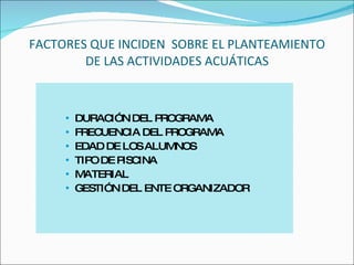 FACTORES QUE INCIDEN  SOBRE EL PLANTEAMIENTO DE LAS ACTIVIDADES ACUÁTICAS DURACIÓN DEL PROGRAMA FRECUENCIA DEL PROGRAMA EDAD DE LOS ALUMNOS TIPO DE PISCINA MATERIAL GESTIÓN DEL ENTE ORGANIZADOR 