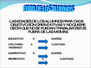 LAS EDADES DE LOS ALUMNOS PARA CADA OBJETIVO SON ORIENTATIVAS Y NO QUIERE DECIR QUE NO SE PUEDAN TRABAJAR ESTOS FUERA DE LAS MISMAS EDUCATIVO 0 18 AÑOS UTILITARIO   5   ILIMITADA HIGIENICO COMPETITIVO 5 30 AÑOS RECREATIVO   0 ILIMITADA EDAD DE LOS ALUMNOS 