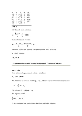 Xi ni fi Ni Fi
0,06 3 0,375 3 0,375
0,07 1 0,125 4 0,500
0,16 1 0,125 5 0,625
0,17 1 0,125 6 0,750
0,20 1 0,125 7 0,875
0,22 1 0,125 8 1
__________________________
Total 8 1
Calculamos la media aritmética:
.
125
,
0
8
1
=
=
⋅
=
∑
n
n
x
a
i
i
Ahora calculamos la mediana:
.
115
,
0
2
16
,
0
07
,
0
2
1
=
+
=
+
=
− j
j x
x
Me
Por último, el valor mas frecuente, correspondiente a la moda, es el valor:
j
x = 0,06. Por tanto:
d
M = 0,06.
11. Con los mismos datos del ejercicio anterior vamos a calcular los cuartiles:
SOLUCIÓN:
Como sabemos el segundo cuartil es igual a la mediana:
=
= e
M
P 4
2 0,115.
Para determinar los otros dos cuartiles p1/4 Y p3/4, debemos establecer primero las desigualdades:
j
j N
n
k
r
N <
⋅
<
−1
Para los casos r/k = 1/4 y r/k = 3/4.
Para el primer cuartil:
1
3
2
8
4
1
N
=
<
=
⋅
Es decir menor que la primera frecuencia absoluta acumulada, por tanto:
 
