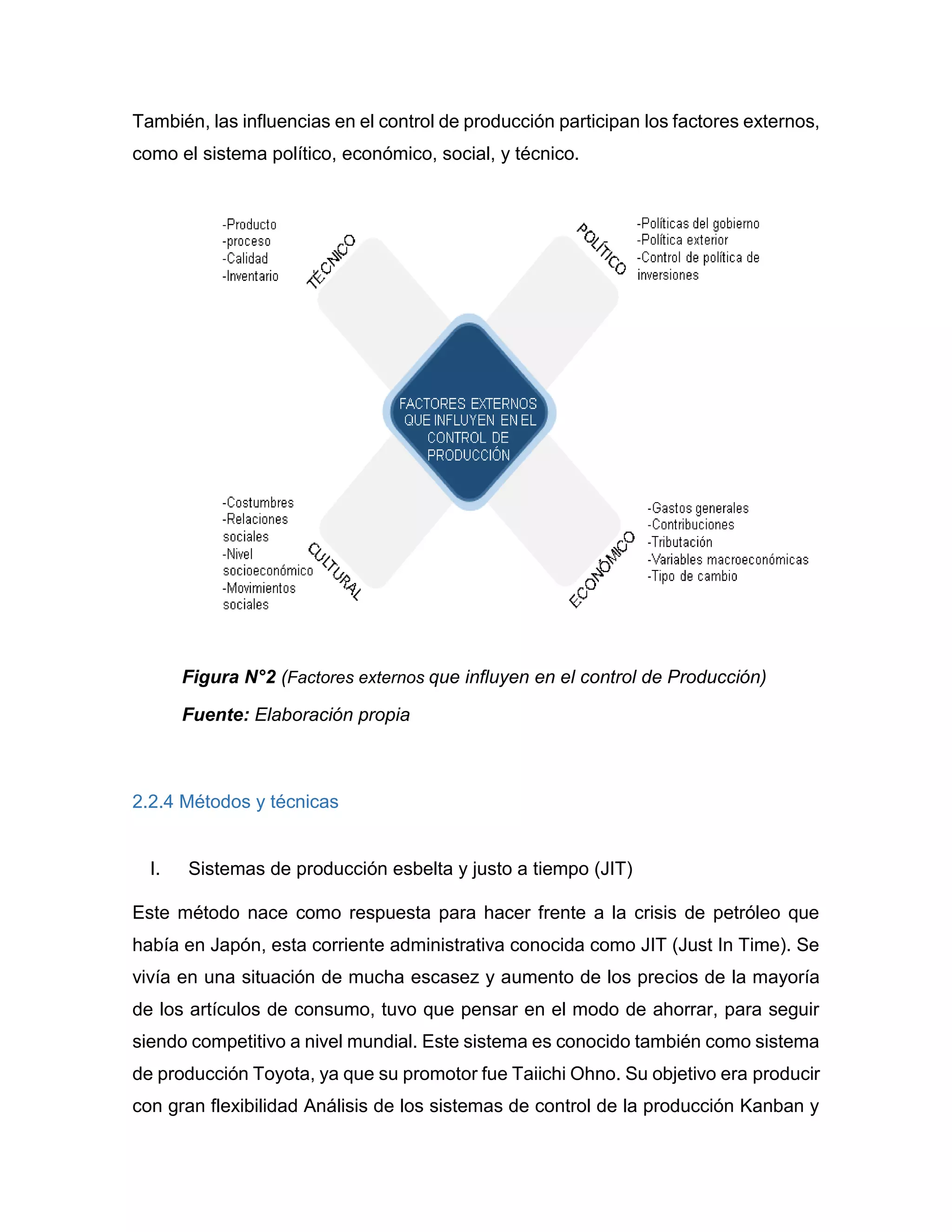 También, las influencias en el control de producción participan los factores externos,
como el sistema político, económico, social, y técnico.
2.2.4 Métodos y técnicas
I. Sistemas de producción esbelta y justo a tiempo (JIT)
Este método nace como respuesta para hacer frente a la crisis de petróleo que
había en Japón, esta corriente administrativa conocida como JIT (Just In Time). Se
vivía en una situación de mucha escasez y aumento de los precios de la mayoría
de los artículos de consumo, tuvo que pensar en el modo de ahorrar, para seguir
siendo competitivo a nivel mundial. Este sistema es conocido también como sistema
de producción Toyota, ya que su promotor fue Taiichi Ohno. Su objetivo era producir
con gran flexibilidad Análisis de los sistemas de control de la producción Kanban y
Figura N°2 (Factores externos que influyen en el control de Producción)
Fuente: Elaboración propia
 
