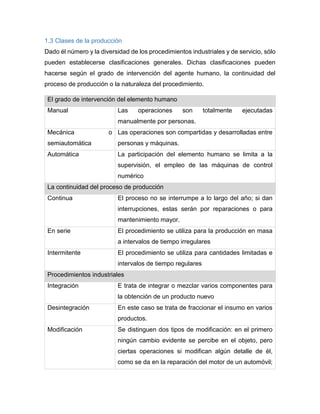 1.3 Clases de la producción
Dado él número y la diversidad de los procedimientos industriales y de servicio, sólo
pueden establecerse clasificaciones generales. Dichas clasificaciones pueden
hacerse según el grado de intervención del agente humano, la continuidad del
proceso de producción o la naturaleza del procedimiento.
El grado de intervención del elemento humano
Manual Las operaciones son totalmente ejecutadas
manualmente por personas.
Mecánica o
semiautomática
Las operaciones son compartidas y desarrolladas entre
personas y máquinas.
Automática La participación del elemento humano se limita a la
supervisión, el empleo de las máquinas de control
numérico
La continuidad del proceso de producción
Continua El proceso no se interrumpe a lo largo del año; si dan
interrupciones, estas serán por reparaciones o para
mantenimiento mayor.
En serie El procedimiento se utiliza para la producción en masa
a intervalos de tiempo irregulares
Intermitente El procedimiento se utiliza para cantidades limitadas e
intervalos de tiempo regulares
Procedimientos industriales
Integración E trata de integrar o mezclar varios componentes para
la obtención de un producto nuevo
Desintegración En este caso se trata de fraccionar el insumo en varios
productos.
Modificación Se distinguen dos tipos de modificación: en el primero
ningún cambio evidente se percibe en el objeto, pero
ciertas operaciones si modifican algún detalle de él,
como se da en la reparación del motor de un automóvil;
 