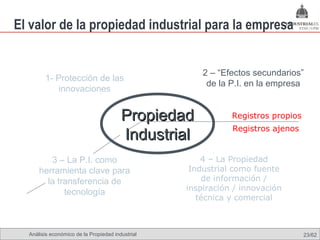 El valor de la propiedad industrial para la empresa


                                                                   2 – “Efectos secundarios”
        1- Protección de las
                                                                    de la P.I. en la empresa
            innovaciones


                                     Propiedad                            Registros propios
                                                                          Registros ajenos
                                     Industrial
        3 – La P.I. como                                           4 – La Propiedad
     herramienta clave para                                     Industrial como fuente
       la transferencia de                                         de información /
                                                               inspiración / innovación
            tecnología
                                                                  técnica y comercial



  Análisis económico de la Propiedad industrial Omland, May 2009
                                             Nils                                             23/62
 