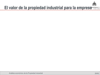 El valor de la propiedad industrial para la empresa




  Análisis económico de la Propiedad industrial Omland, May 2009
                                             Nils                  26/62
 