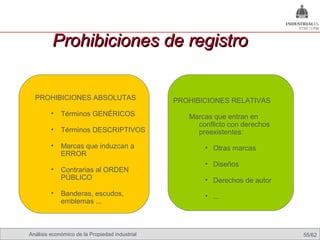 Prohibiciones de registro


  PROHIBICIONES ABSOLUTAS                               PROHIBICIONES RELATIVAS
        •   Términos GENÉRICOS                                   Marcas que entran en
                                                                   conflicto con derechos
        •   Términos DESCRIPTIVOS                                  preexistentes:
        •   Marcas que induzcan a                                    • Otras marcas
            ERROR
                                                                     • Diseños
        •   Contrarias al ORDEN
            PÚBLICO                                                  • Derechos de autor
        •   Banderas, escudos,                                       • ...
            emblemas ...



Análisis económico de la Propiedad industrial Omland, May 2009
                                           Nils                                             55/62
 