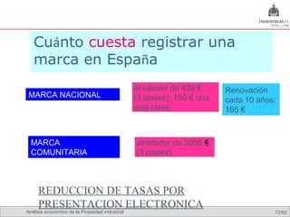 Cuánto cuesta registrar una
   marca en España
                                              alrededor de 400 €      Renovación
MARCA NACIONAL                                (3 clases); 150 € una   cada 10 años:
                                              sola clase              165 €



 MARCA                                         alrededor de 2000 €
 COMUNITARIA                                   (3 clases)



     REDUCCION DE TASAS POR
     PRESENTACION ELECTRONICA
Análisis económico de la Propiedad industrial Omland, May 2009
                                           Nils                                   72/62
 