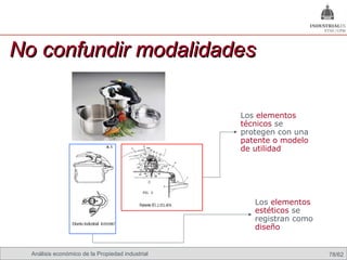 No confundir modalidades

                                                                   Los elementos
                                                                   técnicos se
                                                                   protegen con una
                                                                   patente o modelo
                                                                   de utilidad




                                                                      Los elementos
                                                                      estéticos se
                                                                      registran como
                                                                      diseño


  Análisis económico de la Propiedad industrial Omland, May 2009
                                             Nils                                      78/62
 