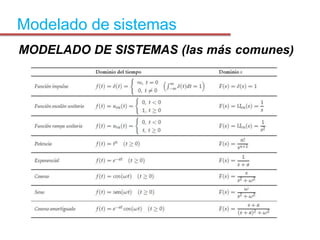MODELADO DE SISTEMAS (las más comunes)
Modelado de sistemas
 