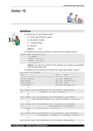 Correction des exercices
© Tsoft/Eyrolles – Oracle 11g Administration 23
Atelier 19
Questions
19-1Quels sont les noms de table valides ?
A. TEST_DE_NOM_DE_TABLE
B. P#_$TEST_TABLE
C. 7_NOM_TABLE
D. SELECT
Réponse : A, B
19-2Quelles sont les erreurs de syntaxe ou de nom dans la requête suivante ?
CREATE TABLE NOUVELLE_TABLE (
ID NUMBER,
CHAMP_1 char(40),
CHAMP_2 char(80),
ID char(40);
Réponse : Le nom de la colonne ID est dupliqué et il manque une parenthèse
avant le point-virgule final.
19-3Quelles sont les instructions d’insertion non valides dans la table suivante ?
SQL> DESC UTILISATEURS
Nom NULL ? Type
------------------------------------ -------- ---------------
NO_UTILISATEUR NOT NULL NUMBER(6)
NOM_PRENOM NOT NULL VARCHAR2(20)
DATE_CREATION NOT NULL DATE
UTILISATEUR NOT NULL VARCHAR2(20)
A.
SQL> INSERT INTO UTILISATEURS( NO_UTILISATEUR, NOM_PRENOM)
2 VALUES ( 1, 'Razvan BIZOÏ');
B.
SQL> INSERT INTO UTILISATEURS( NO_UTILISATEUR, NOM_PRENOM,
2 UTILISATEUR) VALUES ( 2, 'Razvan BIZOÏ', 'razvan');
C.
SQL> INSERT INTO UTILISATEURS( NO_UTILISATEUR, NOM_PRENOM,
2 DATE_CREATION, UTILISATEUR)
3 VALUES ( 3, 'Razvan BIZOÏ', 'razvan');
D.
SQL> INSERT INTO UTILISATEURS( NO_UTILISATEUR, DATE_CREATION,
2 UTILISATEUR) VALUES ( 4, SYSDATE, 'razvan');
E.
SQL> INSERT INTO UTILISATEURS( NO_UTILISATEUR, NOM_PRENOM,
 