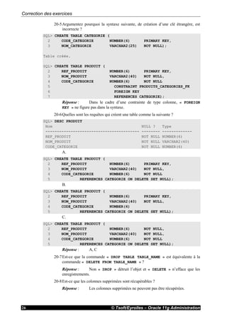 Correction des exercices
© Tsoft/Eyrolles – Oracle 11g Administration26
20-5Argumentez pourquoi la syntaxe suivante, de création d’une clé étrangère, est
incorrecte ?
SQL> CREATE TABLE CATEGORIE (
2 CODE_CATEGORIE NUMBER(6) PRIMARY KEY,
3 NOM_CATEGORIE VARCHAR2(25) NOT NULL);
Table créée.
SQL> CREATE TABLE PRODUIT (
2 REF_PRODUIT NUMBER(6) PRIMARY KEY,
3 NOM_PRODUIT VARCHAR2(40) NOT NULL,
4 CODE_CATEGORIE NUMBER(6) NOT NULL
5 CONSTRAINT PRODUITS_CATEGORIES_FK
6 FOREIGN KEY
7 REFERENCES CATEGORIE);
Réponse : Dans le cadre d’une contrainte de type colonne, « FOREIGN
KEY » ne figure pas dans la syntaxe.
20-6Quelles sont les requêtes qui créent une table comme la suivante ?
SQL> DESC PRODUIT
Nom NULL ? Type
----------------------------------------- -------- -------------
REF_PRODUIT NOT NULL NUMBER(6)
NOM_PRODUIT NOT NULL VARCHAR2(40)
CODE_CATEGORIE NOT NULL NUMBER(6)
A.
SQL> CREATE TABLE PRODUIT (
2 REF_PRODUIT NUMBER(6) PRIMARY KEY,
3 NOM_PRODUIT VARCHAR2(40) NOT NULL,
4 CODE_CATEGORIE NUMBER(6) NOT NULL
5 REFERENCES CATEGORIE ON DELETE SET NULL);
B.
SQL> CREATE TABLE PRODUIT (
2 REF_PRODUIT NUMBER(6) PRIMARY KEY,
3 NOM_PRODUIT VARCHAR2(40) NOT NULL,
4 CODE_CATEGORIE NUMBER(6)
5 REFERENCES CATEGORIE ON DELETE SET NULL);
C.
SQL> CREATE TABLE PRODUIT (
2 REF_PRODUIT NUMBER(6) NOT NULL,
3 NOM_PRODUIT VARCHAR2(40) NOT NULL,
4 CODE_CATEGORIE NUMBER(6) NOT NULL
5 REFERENCES CATEGORIE ON DELETE SET NULL);
Réponse : A, C
20-7Est-ce que la commande « DROP TABLE TABLE_NAME » est équivalente à la
commande « DELETE FROM TABLE_NAME » ?
Réponse : Non « DROP » détruit l’objet et « DELETE » n’efface que les
enregistrements.
20-8Est-ce que les colonnes supprimées sont récupérables ?
Réponse : Les colonnes supprimées ne peuvent pas être récupérées.
 