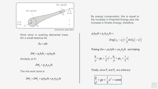 KV
Work done in pushing elemental mass
δm a small distance δs
Similarly at P2
The net work done is
By energy conservation, this is equal to
the increase in Potential Energy plus the
increase in Kinetic Energy, therefore;
(Andrews & Jelley 2007)
 