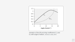 KV
Variation of the lift and drag coefficients CL and
CD with angle of attack, (Andrews & Jelley 2007)
 