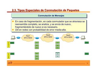2.3. Tipos Especiales de Conmutación de Paquetes2.3. Tipos Especiales de Conmutación de Paquetes
10
 En caso de fragmentación, en cada conmutador que se atraviesa se
reensambla completo, se analiza, y se envía de nuevo,
fragmentándolo de nuevo si es necesario.
 Útil en redes con probabilidad de error media-alta.
 En caso de fragmentación, en cada conmutador que se atraviesa se
reensambla completo, se analiza, y se envía de nuevo,
fragmentándolo de nuevo si es necesario.
 Útil en redes con probabilidad de error media-alta.
Conmutación de MensajesConmutación de Mensajes
Red1
MTU=9000
Red2
MTU=3000
Red3
MTU=5000
9000 3000
3000
3000
3000
3000
3000
9000
9000 3000
3000
3000
90005000
4000
9000
 