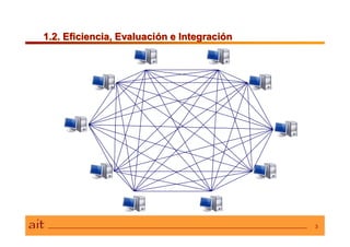 1.2. Eficiencia, Evaluación e Integración1.2. Eficiencia, Evaluación e Integración
3
 