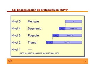5.8. Encapsulación de protocolos en TCP/IP5.8. Encapsulación de protocolos en TCP/IP
48
Nivel 5 Mensaje
Nivel 4 Segmento
Nivel 3 Paquete
Nivel 2 Trama
Nivel 1 ----
01001010010101001110101011010011101
Nivel 5 Mensaje
Nivel 4 Segmento
Nivel 3 Paquete
Nivel 2 Trama
Nivel 1 ----
01001010010101001110101011010011101
DATOSCAB2
DATOSCAB3
DATOSCAB4
M
 