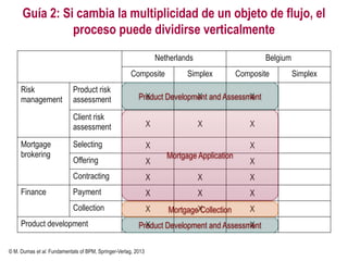 Simplex Pmi T1-Introduccion-a-BPM-procesosdenegocio.pptx