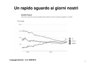 Un rapido sguardo ai giorni nostri




Linguaggi dinamici – A.A. 2009/2010
                                           7
 