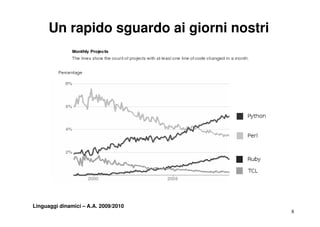 Un rapido sguardo ai giorni nostri




Linguaggi dinamici – A.A. 2009/2010
                                           8
 