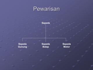 Pewarisan
Sepeda
Sepeda
Gunung
Sepeda
Balap
Sepeda
Motor
 