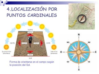 4.LOCALIZACIÓN POR PUNTOS CARDINALES 