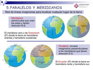 5.PARALELOS Y MERIDIANOS Meridianos:  semicírculos que unen los polos y tienen dirección N-S. Red de líneas imaginarias para localizar cualquier lugar de la tierra Paralelos :   círculos imaginarios perpendiculares a los meridianos que tienen dirección E-O. El meridiano cero o de  Greenwich  (0º) divide la tierra en hemisferio oriental y hemisferio occidental. El  Ecuador  (0º) divide la tierra en hemisferio norte y hemisferio sur. 