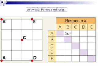 Actividad: Puntos cardinales 