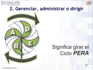 2. Gerenciar, administrar o dirigir Significa girar el Ciclo  PERA 