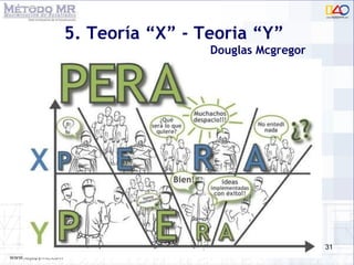 5. Teoría “X” - Teoria “Y” Douglas Mcgregor 
