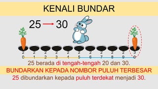 T1 - MATEMATIK BUNDAR.pptx