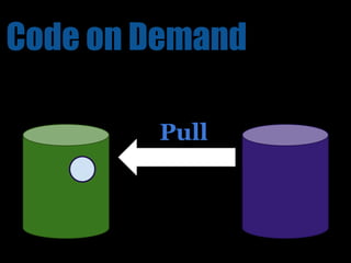 Code on Demand

        Pull
 