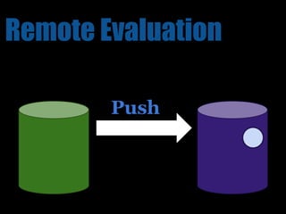 Remote Evaluation

        Push
 