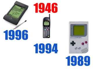 1946

1996
       1994
              1989
 