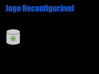 Jogo Reconfigurável


 G
 