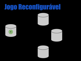 Jogo Reconfigurável


 G
 