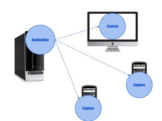 Control


Application




                                  Capture




              Capture
 