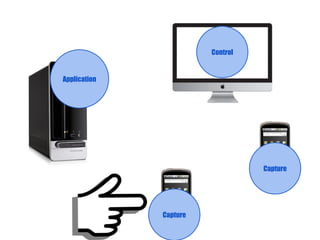 Control


Application




                                  Capture




              Capture
 