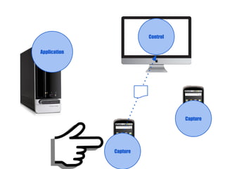 Control


Application




                                  Capture




              Capture
 