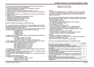 PROCESO INTEGRAL DE LA ACTIVIDAD COMERCIAL. TEMA 1
1º Administración y Finanzas Página 3
17.- El conjunto de elementos que integran el patrimonio de Talleres Bayo, S.A.,
a fecha de 1 de enero de 2.012, es el siguiente:
• Aportaciones dinerarias realizadas por sus propietarios: 55.893 €
• Dinero en efectivo en caja: 1.803 €
• Saldos a favor de la empresa en cuentas bancarias: 10.217 €
• Derechos de cobro sobre compradores de mercancías, documentados en
facturas: 18.030 €
• Obligaciones de pago con suministradores de mercancías, documentadas
en facturas: 6.010 €
• Edificios que son propiedad de la empresa: 15.025 €
• Maquinaria propiedad de la empresa: 6.010 €
• Vehículos propiedad de la empresa: 3.005 €
• Mercaderías para la venta: 9.015 €
• Préstamos recibidos de un banco: 1.202 €
Realiza el inventario de la empresa a la fecha que se cita.
18.- La empresa "Xanadú", propiedad del Sr. Pérez González, que se dedica a
una actividad comercial, presenta al comenzar el ejercicio 2006, el día 1 de enero,
el siguiente patrimonio adscrito al negocio:
a.- Dinero en efectivo en la caja 1.700 €, que comprende según el arqueo al cierre
del ejercicio anterior las siguientes monedas y billetes de curso legal:
- 100 billetes de 5 €
- 50 billetes de 10 €
- 5 billetes de 100 €
- 10 billetes de 20 €
b.- Saldos a favor de la empresa en distintas cuentas bancarias que ascienden a
10.818 €, siendo su detalle:
- C/C. 2354 en el Banco "B", 5.000 €
- C/C. 0035 en el Banco "A", 3.000 €.
- C/Ahorros en la Caja de Ahorros de Asturias, 2.818 €
c.- Mercancías diversas en la tienda y en el almacén por importe de 78.500 €,
siendo su detalle según inventario al cierre del ejercicio anterior:
- 1.000 unidades del artículo "Q" a 10 €/u.
- 500 unidades del artículo "W" a 70 €/u.
- 500 unidades del artículo "E" a 50 €./u.
- 400 unidades del artículo "R" a 20 €/u.
- 100 unidades del artículo "T" a 5 €/u.
d.- Un edificio en el que se localiza en su totalidad el negocio, tienda y almacenes,
ha sido adquirido por 27.045 €.
e.- Mobiliario diverso utilizado en la actividad, renovado en su totalidad al cierre
del ejercicio anterior, que fue adquirido por 1.262 €.
f.- Un préstamo de 3.005 € concedido por el Banco "B" con vencimiento dentro de
dos años.
g.- Derechos sobre clientes por 360 €
h.- Obligaciones con proveedores por 4.506 €
- Deuda con "SEMPO, S.A", por 1.202 €
- Deuda con el SR. "S", 480 €
- Deuda con "PI, S.A", 1.863 €
- Deuda con el "Sr. M", 661 €
- Deuda con "TU, S.A.", 300 €
Realiza:
1. El inventario inicial del ejercicio. (A: 119.685 €; P: 7.511 €; N: 112.174 €)
2. Calcula, en porcentajes, la importancia de las masas patrimoniales de
activo (fijo y circulante) y de pasivo y neto (AF: 23,65 %; AC: 76,35 %; P:
6,28 % y N: 93,72 %)
19.- La empresa Espadas Alba tiene tres socios y se dedica al comercio de
espadas de esgrima. Quiere realizar un inventario a 30/6/12, del conjunto
de sus posesiones, que son:
* Un local valorado en 60.101 €
* Tres estanterías, modelo P50, valoradas en 481 € cada una.
* Una mesa de despacho por 360 €
* Un mostrador por 1.082 €
* Dinero en efectivo en la oficina, 420 €
* Una cuenta corriente en el Banco H, con un saldo de 3.906 €
* Una cuenta corriente en el Banco F con un saldo de 6.491 €
* Espadas largas valoradas en 5.409 € y espadas cortas en 3.125 €
* El cliente C1 debe 601 €
* Debe al proveedor P1 1.803 € y al P2, 3.005 €
* Le debe al Banco H 24.040 € por un préstamo que le concedió.
* Los socios aportaron 54.090 € al crear la sociedad.
Se pide:
a) Realizar el inventario y el balance inicial.
b) Calcula, en porcentajes, la importancia de las masas patrimoniales de
activo (fijo y circulante), pasivo y neto.
Activo: F (76 %), C (24 %). Pasivo (35 %), Neto (65 %)
20.- Indica si las siguientes afirmaciones son verdaderas o falsas:
V F
El activo se divide en exigible y no exigible
El capital de una empresa figura como activo no corriente
Lo que la empresa debe se divide en pasivo exigible y en pasivo
no exigible
El dinero que los socios de una empresa han aportado se incluirá
en el pasivo exigible
Un préstamo que la empresa tiene que devolver a los dos años se
incluirá en el pasivo no corriente
Un vehículo comprado por una empresa y que se vende al cabo
de unos meses porque no se necesita, se incluirá dentro del
activo corriente
El activo se denomina también estructura económica
El Neto es igual a la suma de los bienes y los derechos menos las
obligaciones
 