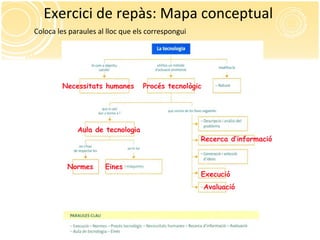 Exercici de repàs: Mapa conceptual
Coloca les paraules al lloc que els correspongui
Necessitats humanes Procés tecnològic
Recerca d’informació
Aula de tecnologia
Normes
Execució
Avaluació
Eines
 