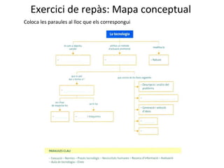 Exercici de repàs: Mapa conceptual
Coloca les paraules al lloc que els correspongui
 