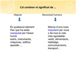 Cal conèixer el significat de …
Objecte Necessitat humana
És qualsevol element
físic que ha estat
manipulat per l’ésser
humà:
estris, instruments,
màquines, edificis,
aparells….
Manca d’una cosa
important per viure
o fer-nos la vida
més agradable:
vestit, alimentació,
habitatge,
comunicacnions,
transport…
 