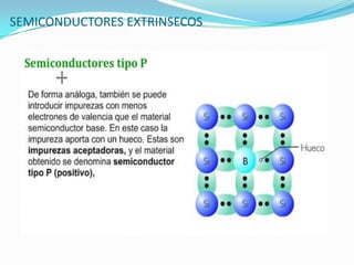 SEMICONDUCTORES EXTRINSECOS
 
