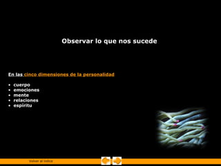 Observar lo que nos sucede




En las cinco dimensiones de la personalidad

•   cuerpo
•   emociones
•   mente
•   relaciones
•   espíritu




          Volver al índice
 