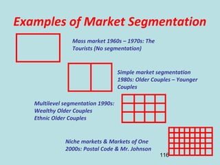 116
Examples of Market Segmentation
Mass market 1960s – 1970s: The
Tourists (No segmentation)
Simple market segmentation
1980s: Older Couples – Younger
Couples
Multilevel segmentation 1990s:
Wealthy Older Couples
Ethnic Older Couples
Niche markets & Markets of One
2000s: Postal Code & Mr. Johnson
 
