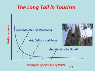 118
Visitorvolume
Examples of Purpose of Visits
General City Trip Barcelona
Architecture by Gaudi
The Long Tail in Tourism
Art, Culture and Food
 