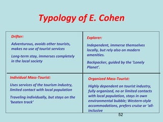 52
Typology of E. Cohen
Drifter:
Adventurous, avoids other tourists,
makes no use of tourist services
Long-term stay, immerses completely
in the local society
Explorer:
Independent, immerse themselves
locally, but rely also on modern
amenities.
Backpacker, guided by the ‘Lonely
Planet’.
Individual Mass-Tourist:
Uses services of the tourism industry,
limited contact with local population
Traveling individually, but stays on the
‘beaten track’
Organized Mass-Tourist:
Highly dependent on tourist industry,
fully organized, no or limited contacts
with local population, stays in own
environmental bubble; Western-style
accommodations, prefers cruise or ‘all-
inclusive
 