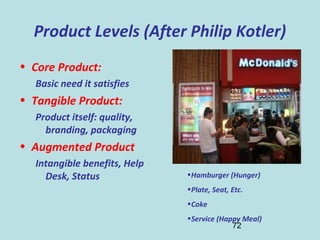 72
Product Levels (After Philip Kotler)
• Core Product:
Basic need it satisfies
• Tangible Product:
Product itself: quality,
branding, packaging
• Augmented Product
Intangible benefits, Help
Desk, Status •Hamburger (Hunger)
•Plate, Seat, Etc.
•Coke
•Service (Happy Meal)
 