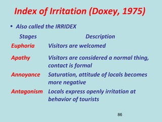 86
Index of Irritation (Doxey, 1975)
• Also called the IRRIDEX
Stages Description
Euphoria Visitors are welcomed
Apathy Visitors are considered a normal thing,
contact is formal
Annoyance Saturation, attitude of locals becomes
more negative
Antagonism Locals express openly irritation at
behavior of tourists
 
