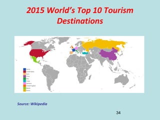 34
2015 World’s Top 10 Tourism
Destinations
Source: Wikipedia
 