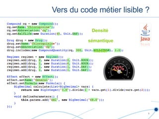 Vers du code métier lisible ? Densité  sémantique métier 20% 